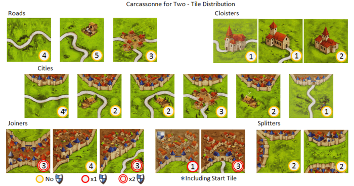 Carcassonne tile placement tips
